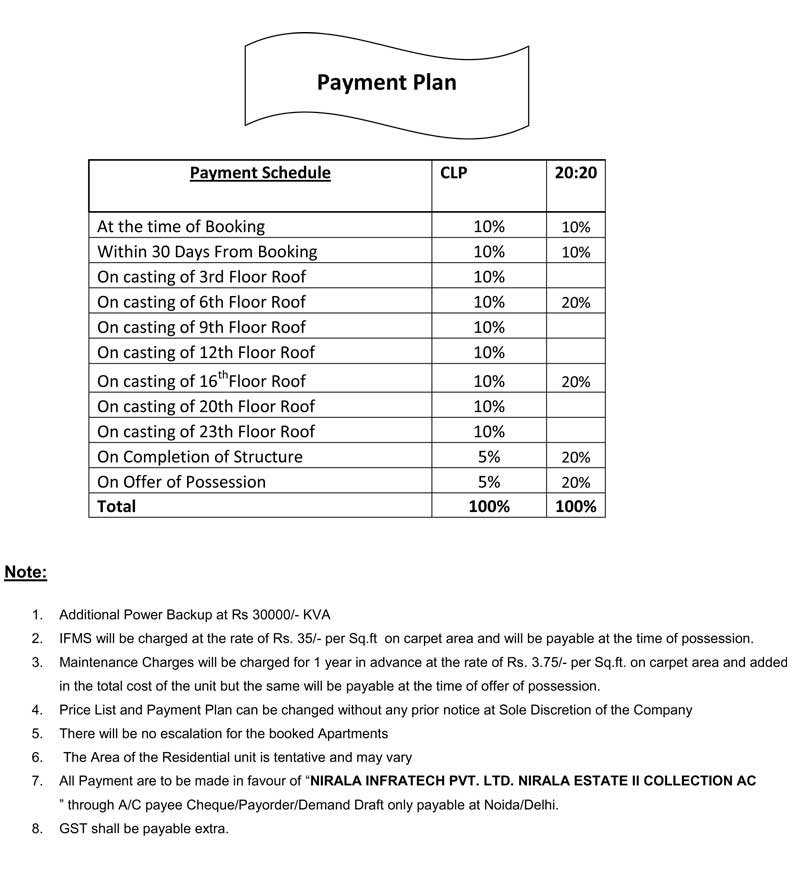Nirala Estate Phase 2 Payment Plan